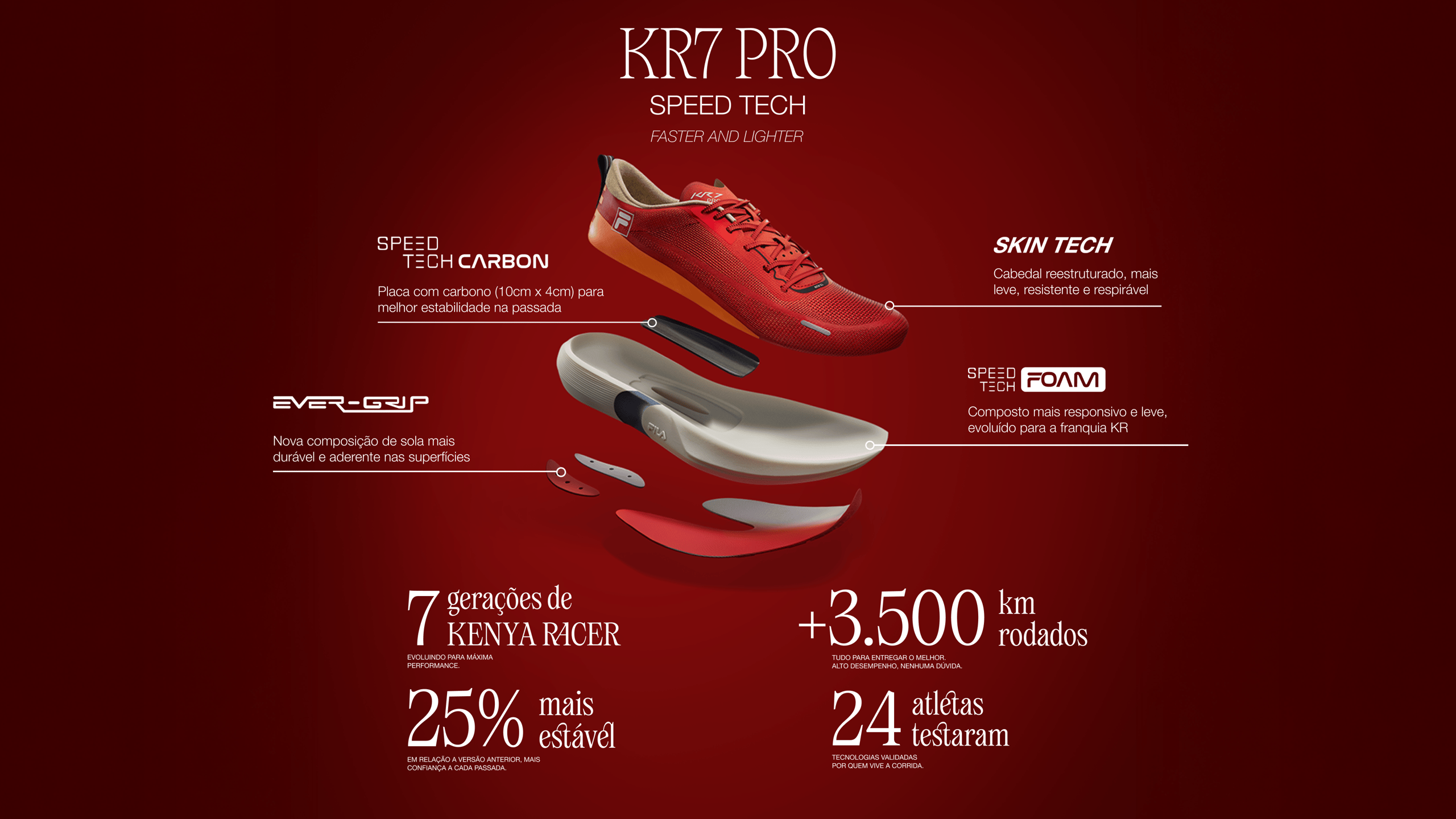 Conteúdo especial KR7 Pro Speed Tech